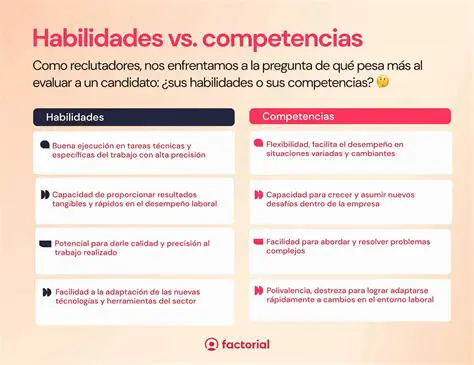 Desfase entre los logros esperados y la habilidad