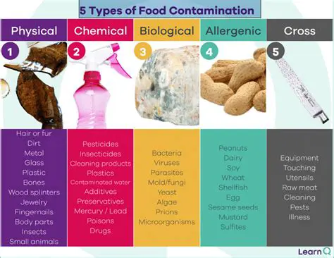 Determining the Presence of Contaminants