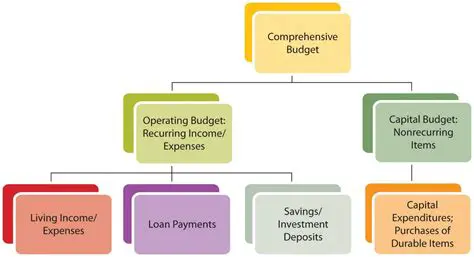 Develop a comprehensive budget
