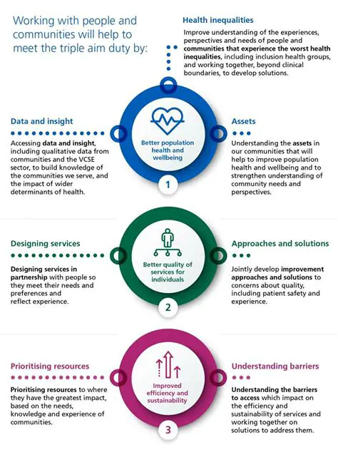 Develop and evaluate interventions to support the health and welfare of health workers