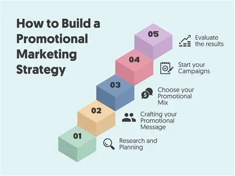 Develop Marketing and Advertising Strategy