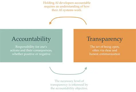 Develop transparent and accountable AI systems