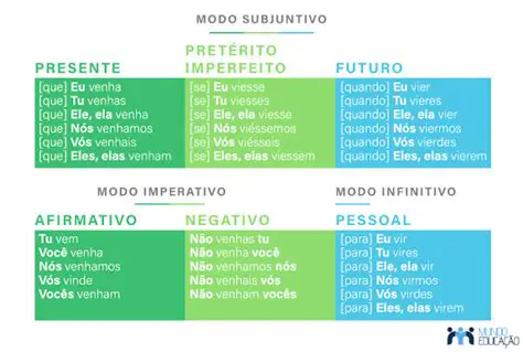 Dicas para conjugar verbos corretamente