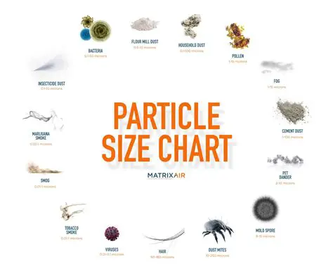 Difficulty in controlling the particle size