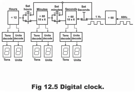 Digital Clock and FPS Counter