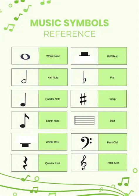 Discover the basics of musical notation