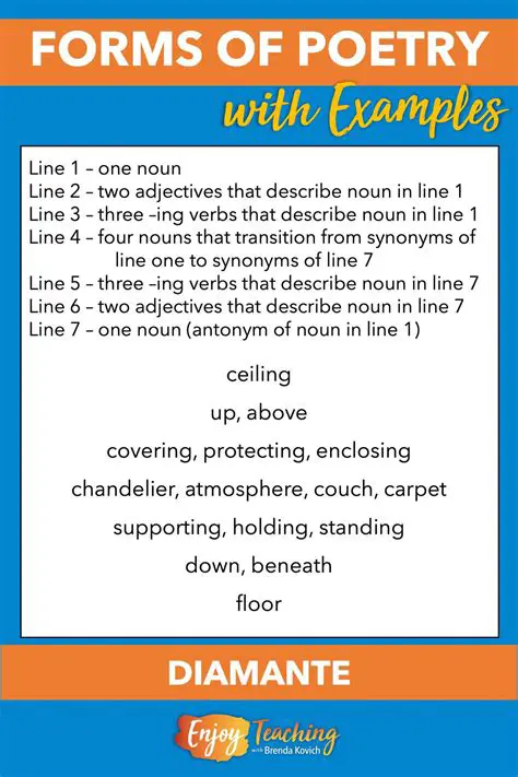Discuss the poem with others