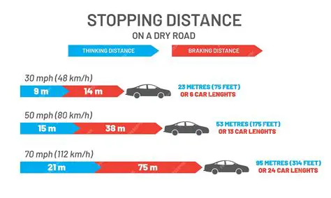 Distance Covered Before Stopping