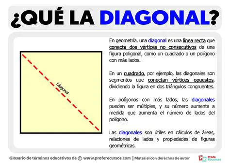 Dividiendo la diagonal por el lado