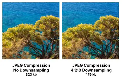 Downloading Settings Packages and Compression Tools