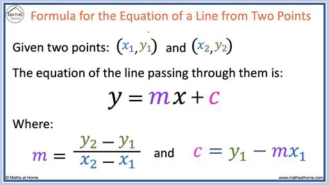 Drawing a Line through the Two Points