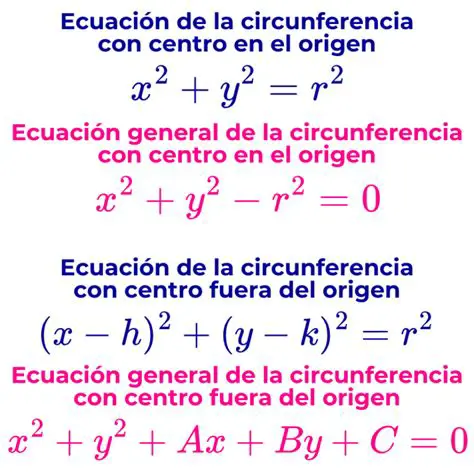 Ecuaciones de Circunferencia