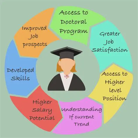 Education and Employment Opportunities