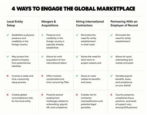 Efficiencies in the Global Marketplace