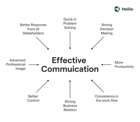Efficient Communication through Symbols
