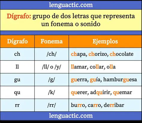 Ejemplos de Uso en la Lengua