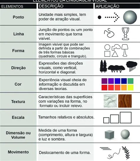 Elementos da linguagem do desenho