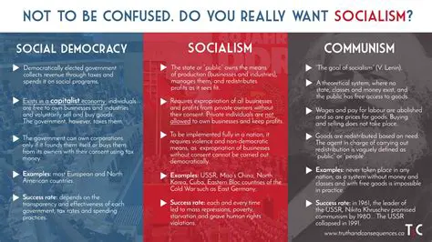Encourage the development of socialist policies