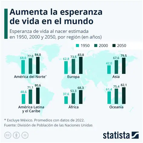 Esperanza de vida al nacer