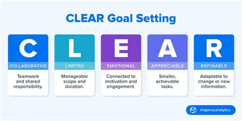Establish Clear Goals and Objectives