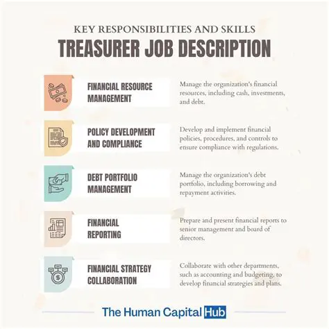 Examine the impact of treasurer credit on employee welfare