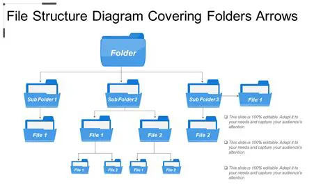 Example Configuration File Structure