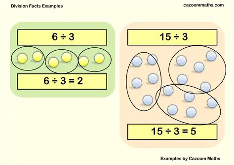 Examples of Division in Everyday Life