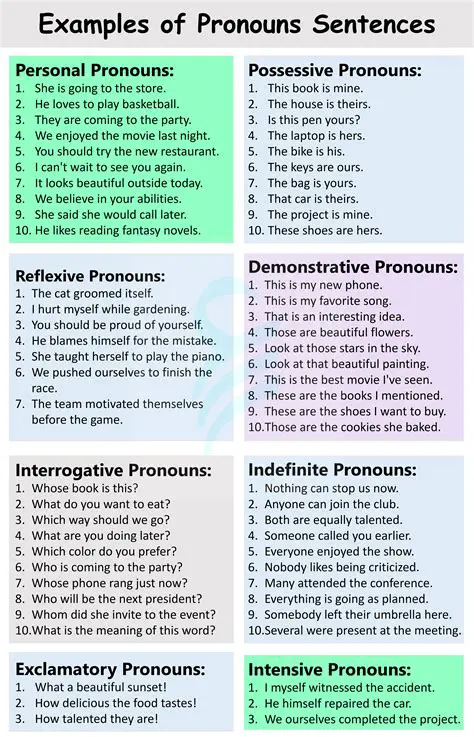 Examples of English Pronouns