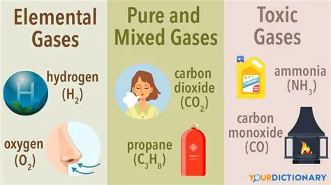 Examples of Gas in the Universe