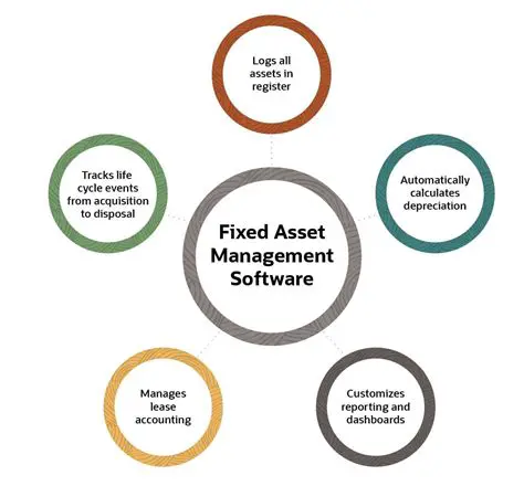 Examples of Implementation of Fixed Assets Supervision