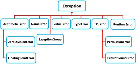 Exception and Contributors