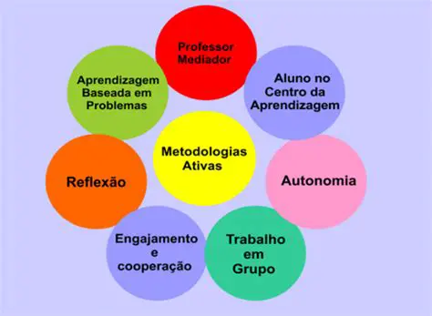 Exemplos de Aprendizagem por Trial e Erro