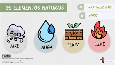 Exemplos de Elementos Naturais