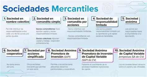 Exemplos de sociedades que se encaixam nas escolas dos Annalles e a Micca