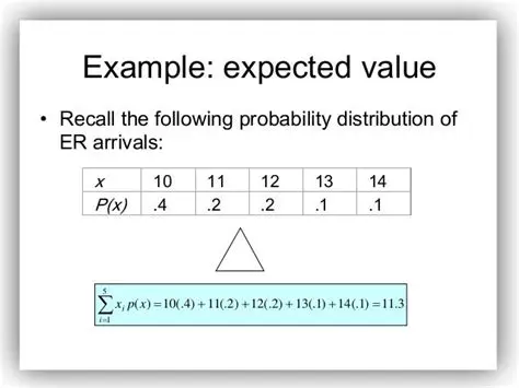 Expected Value of the Distribution