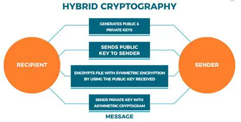 Explanation of Hybrid Cryptosystem