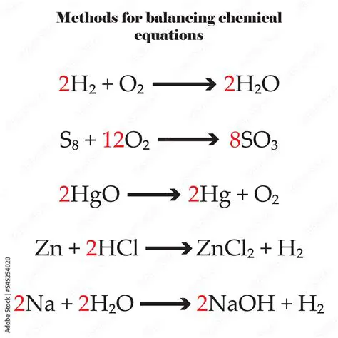 Explanation of the Balanced Equation