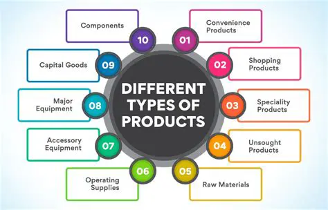 Expressing the Product in a Different Way
