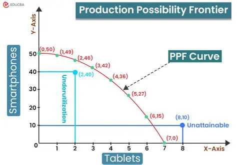 Extended Results Possibilities