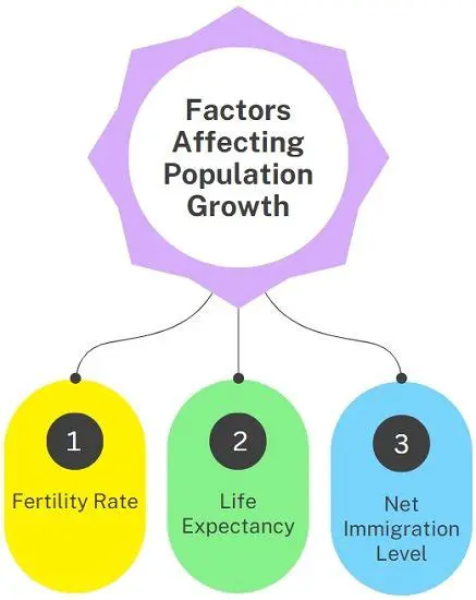 Factors Affecting Differences in Results