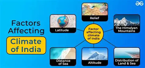 Factors Affecting North Sumatra HDI 2015