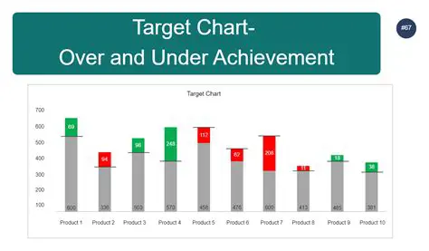 Factors Causing Low Sales Targets