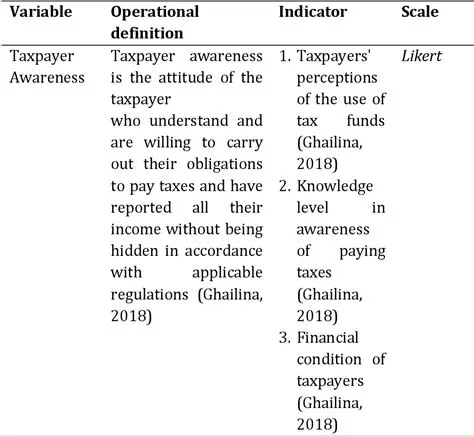 Factors Contributing to Low Taxpayer Compliance