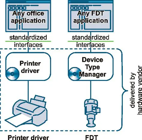 FDT file not loaded correctly