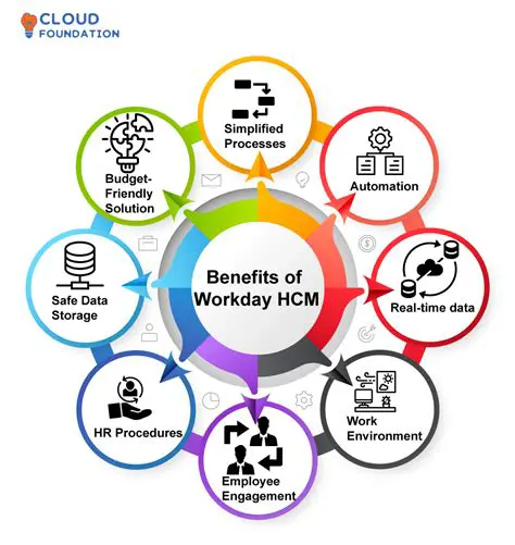Features and Benefits of Sheikh Loan Customer Care