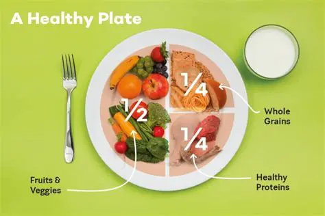 Features of Create A Plate