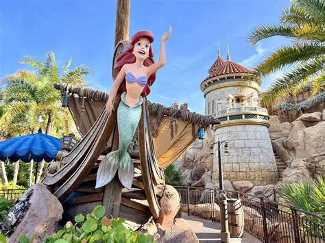 Features of Going to Disney