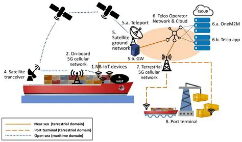 Features of Maritime Ships Database