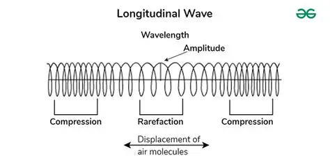 Features of the Wave Skin Pack