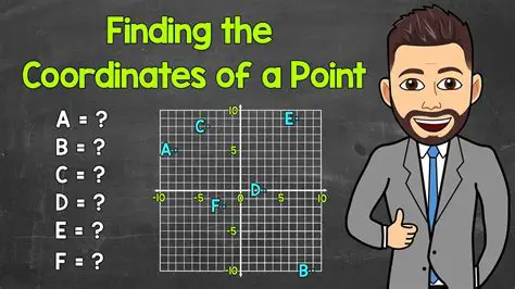 Finding the Coordinates of an Image